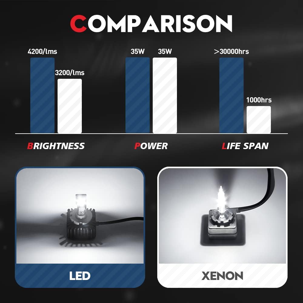 D3S D3R LED Headlight Conversion Kit 70W 8400Lms 6000K White CanBus Error Free Replacement 2 Pack Y534868