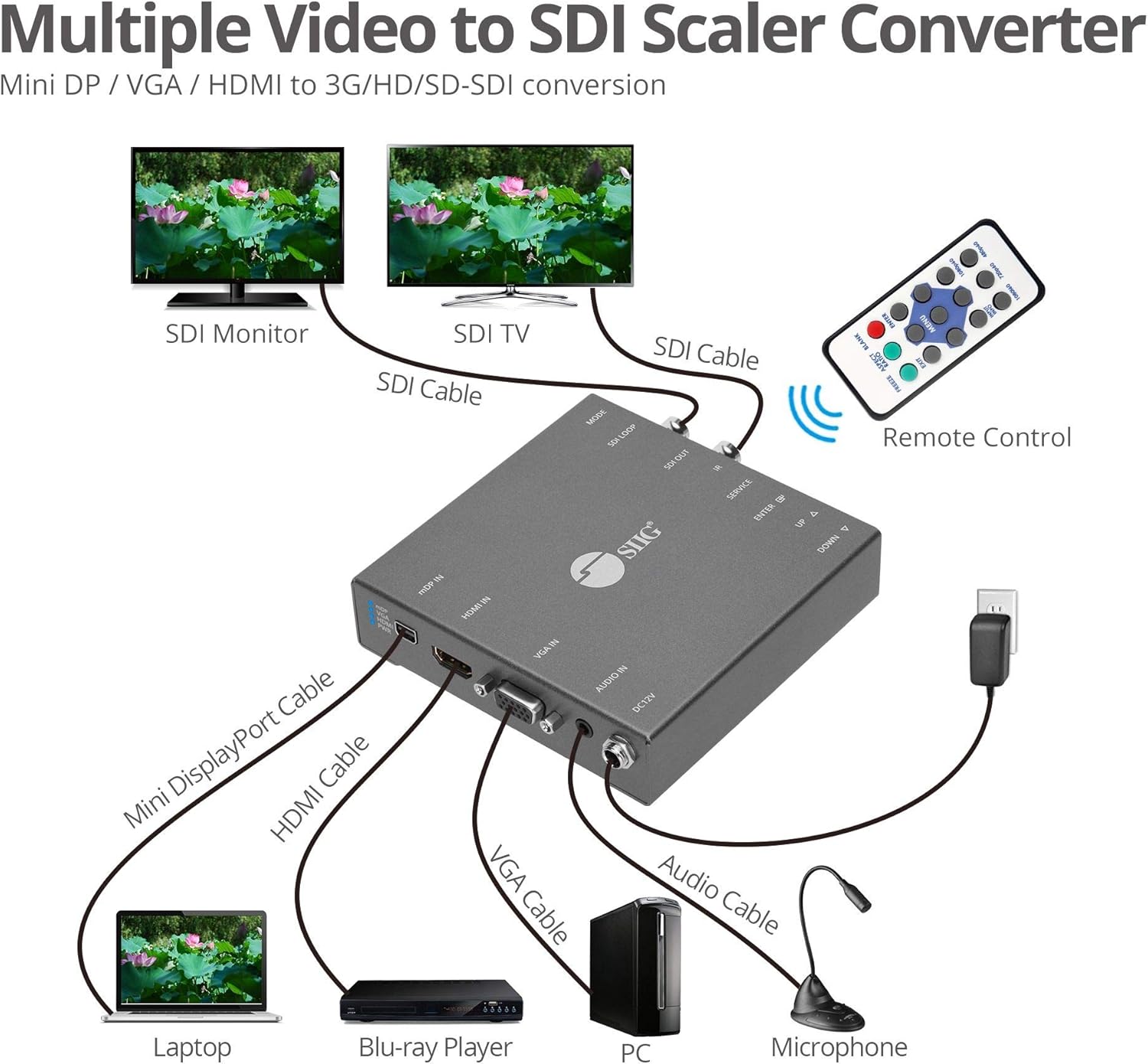 Multiple Video Format to SDI Scaler Converter M787