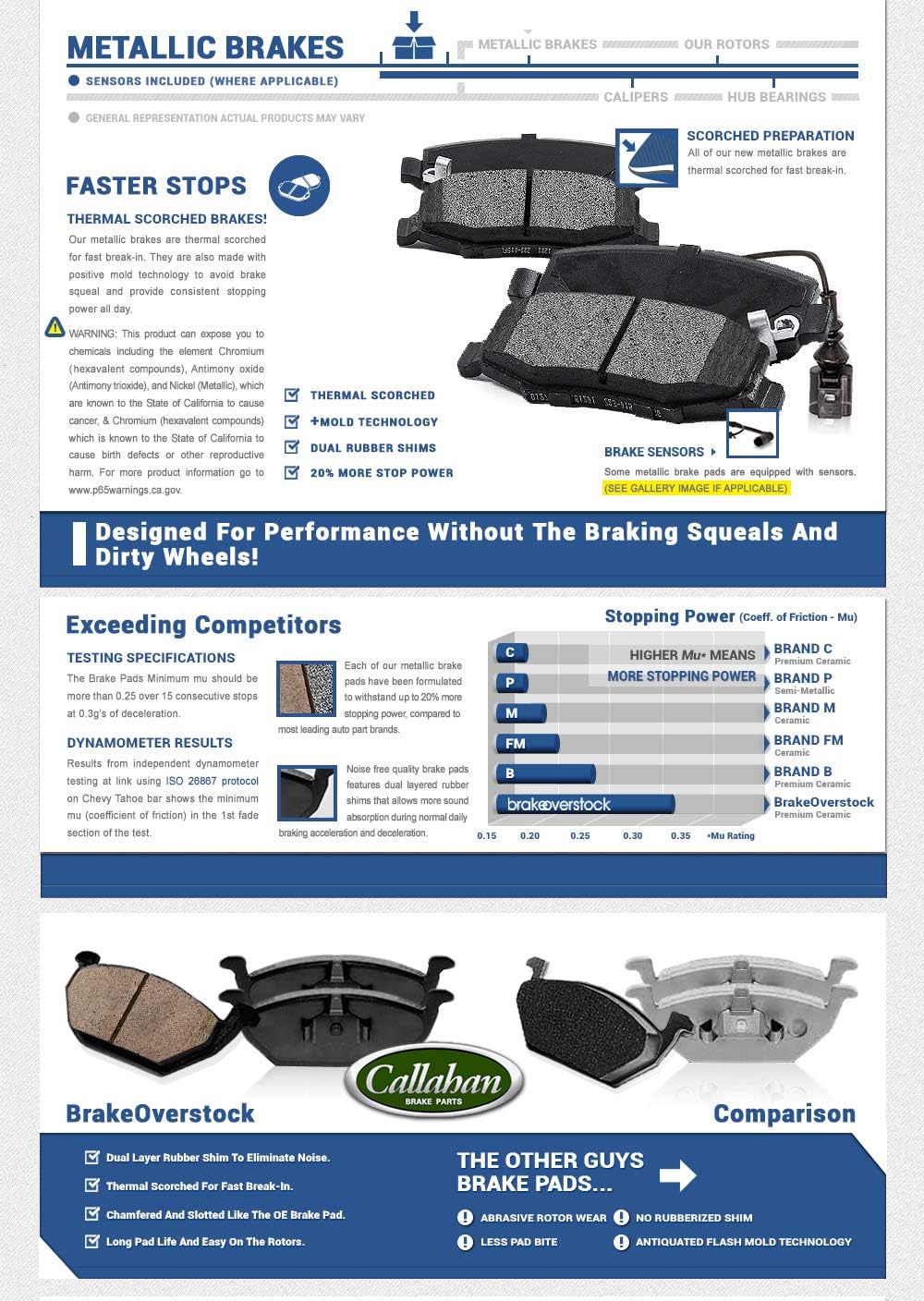 2 Rotors + Metallic Brake Pads + Hardware Pack of 2 U223