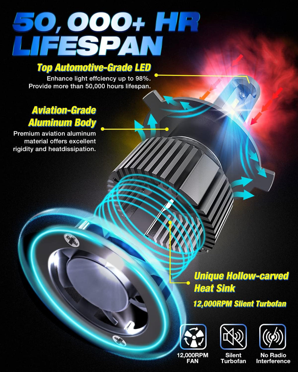 H4/9003 LED Headlight Bulbs, 6500K Cool White, Pack of 2 A830