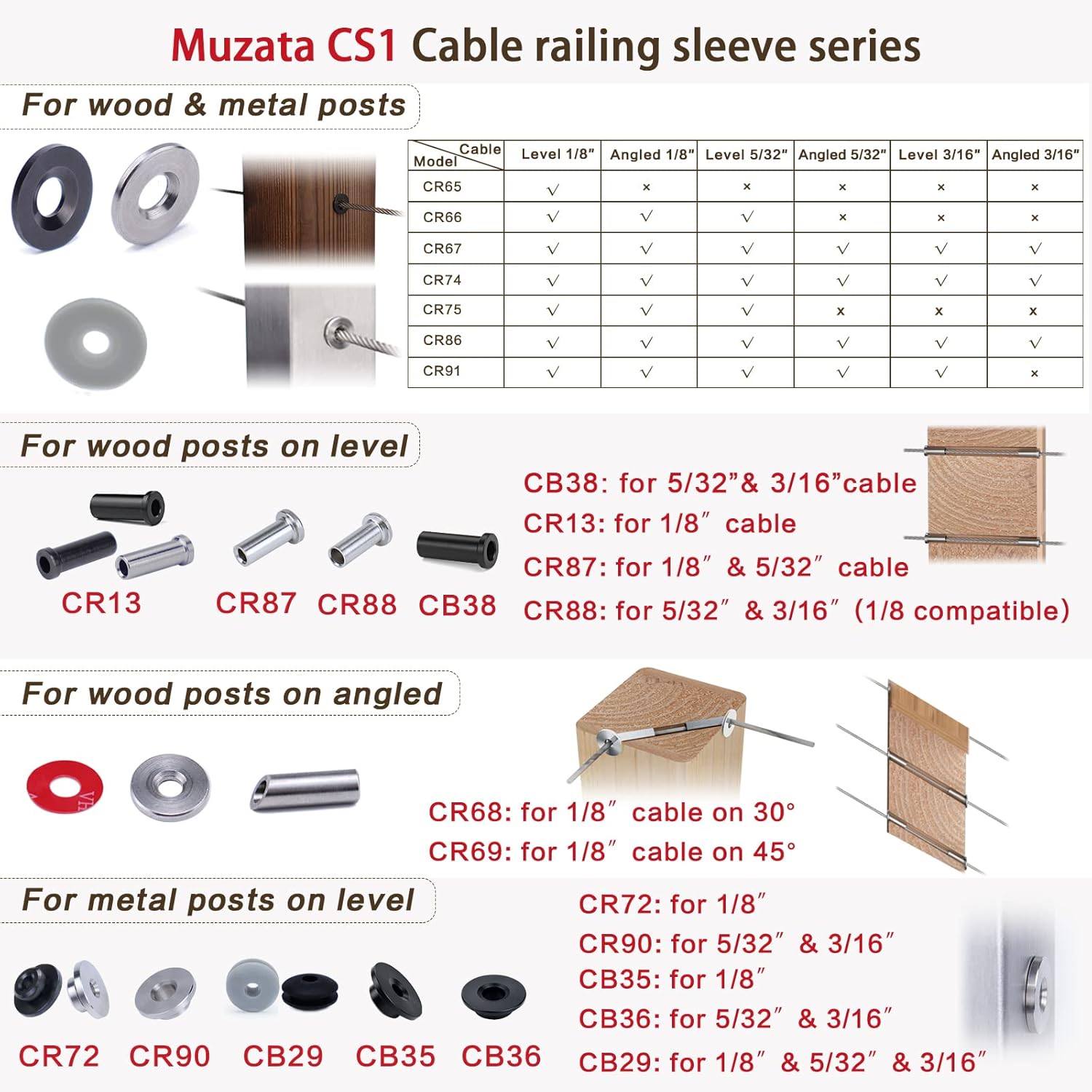 Black Cable Railing Kit Protector Sleeves Grommet for 1/8" 5/32" 3/16" Wire Rope Wood Posts Deck Stair Railing POM S624
