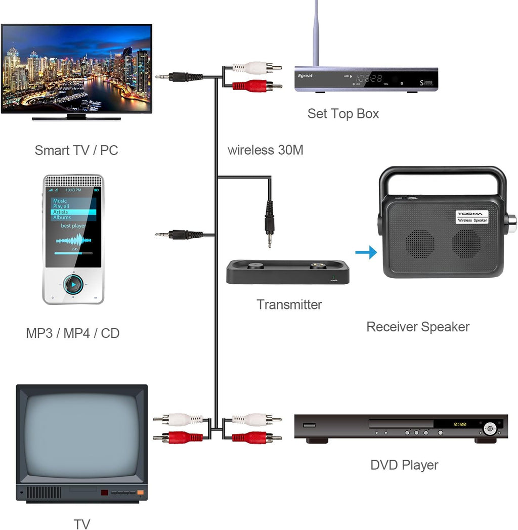 Wireless TV Speakers with Headset Jack V369389