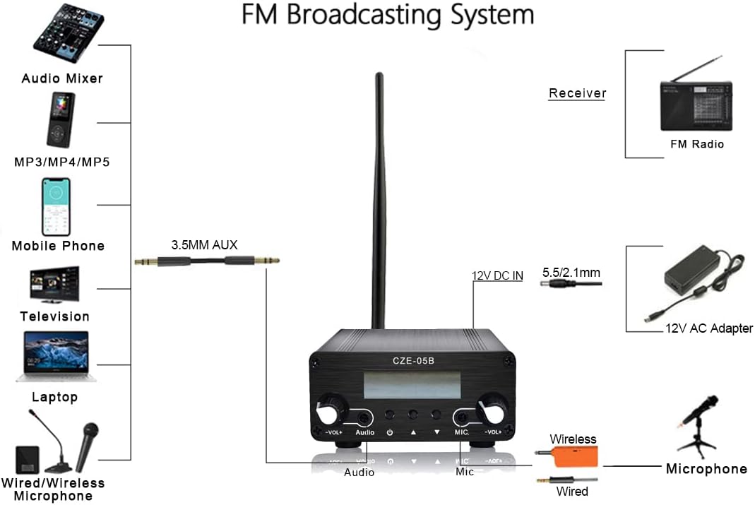 FM Transmitter Pack of 2 Y24023