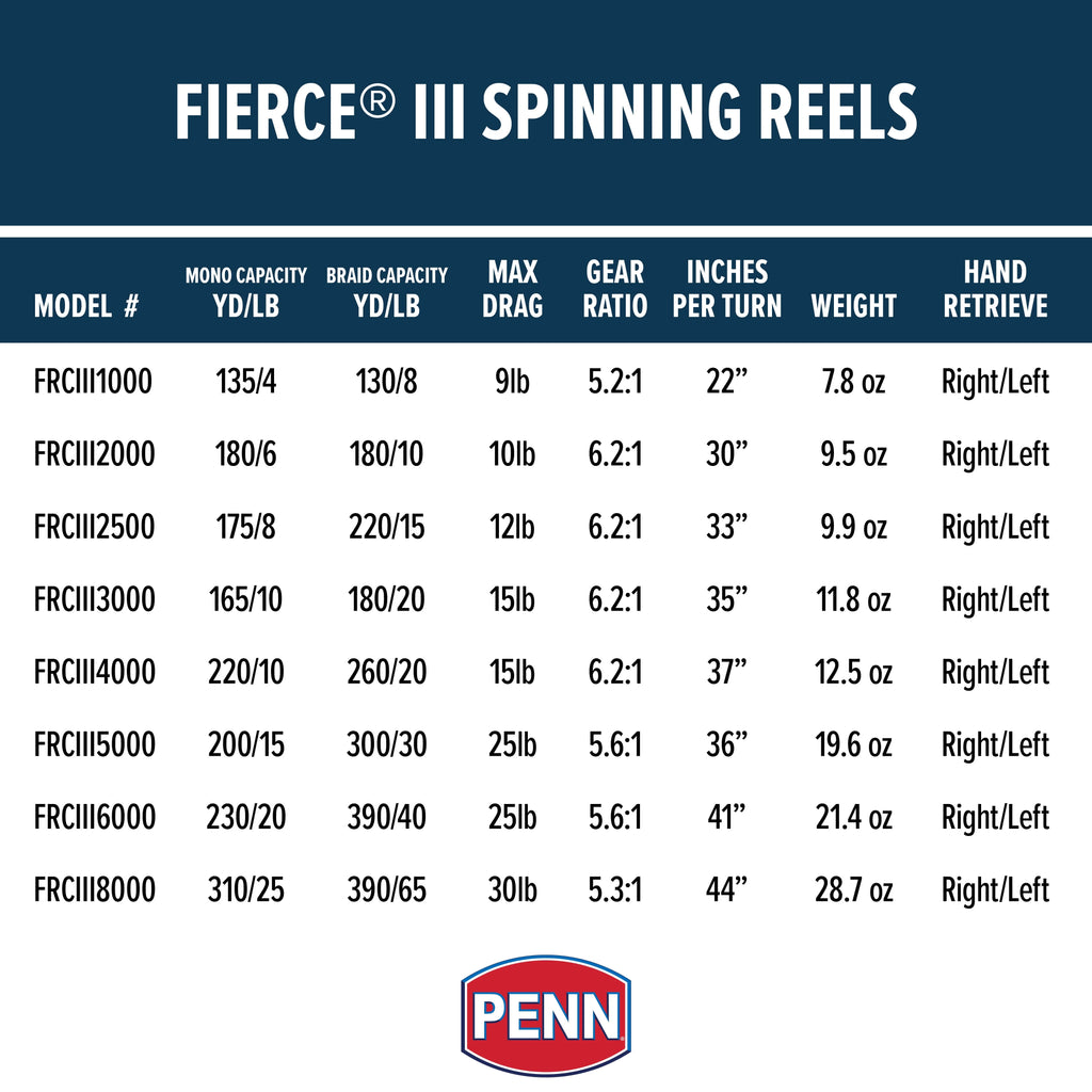 Fierce III Spinning Inshore Fishing Reel, Size 1000 B9978