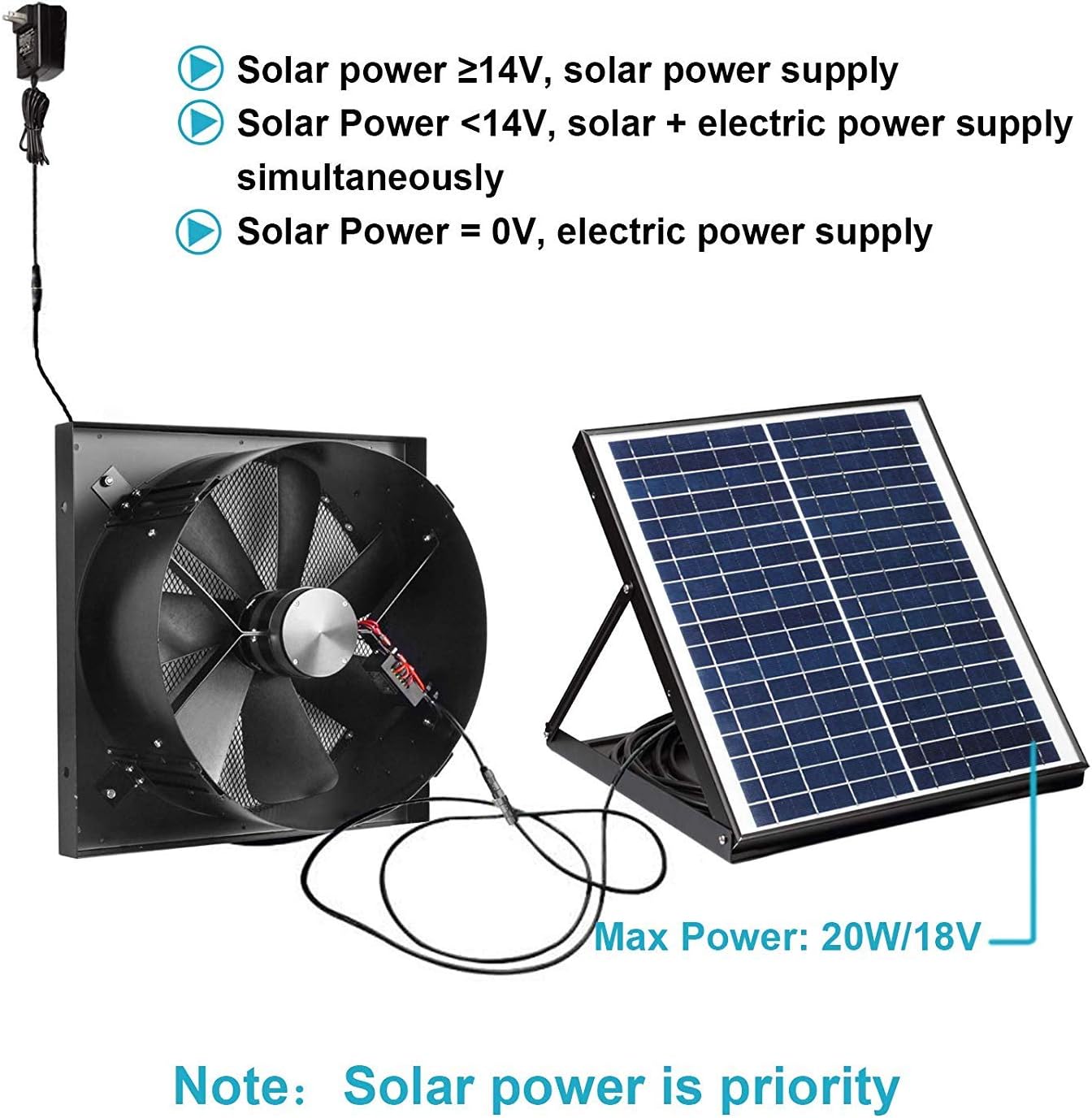Solar Powered Exhaust Fan with Thermostat Switch, 1750CFM, IP68 Brushless DC Motor Q70476