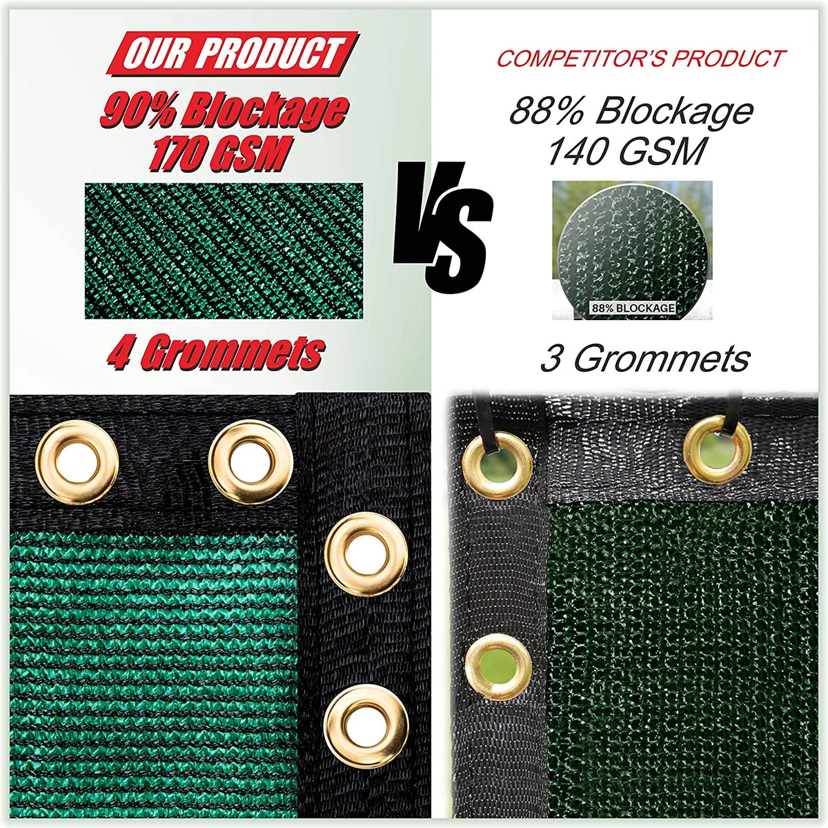 Green Fence Privacy Screen Windscreen Shade Fabric Cloth HDPE with Grommets M4527