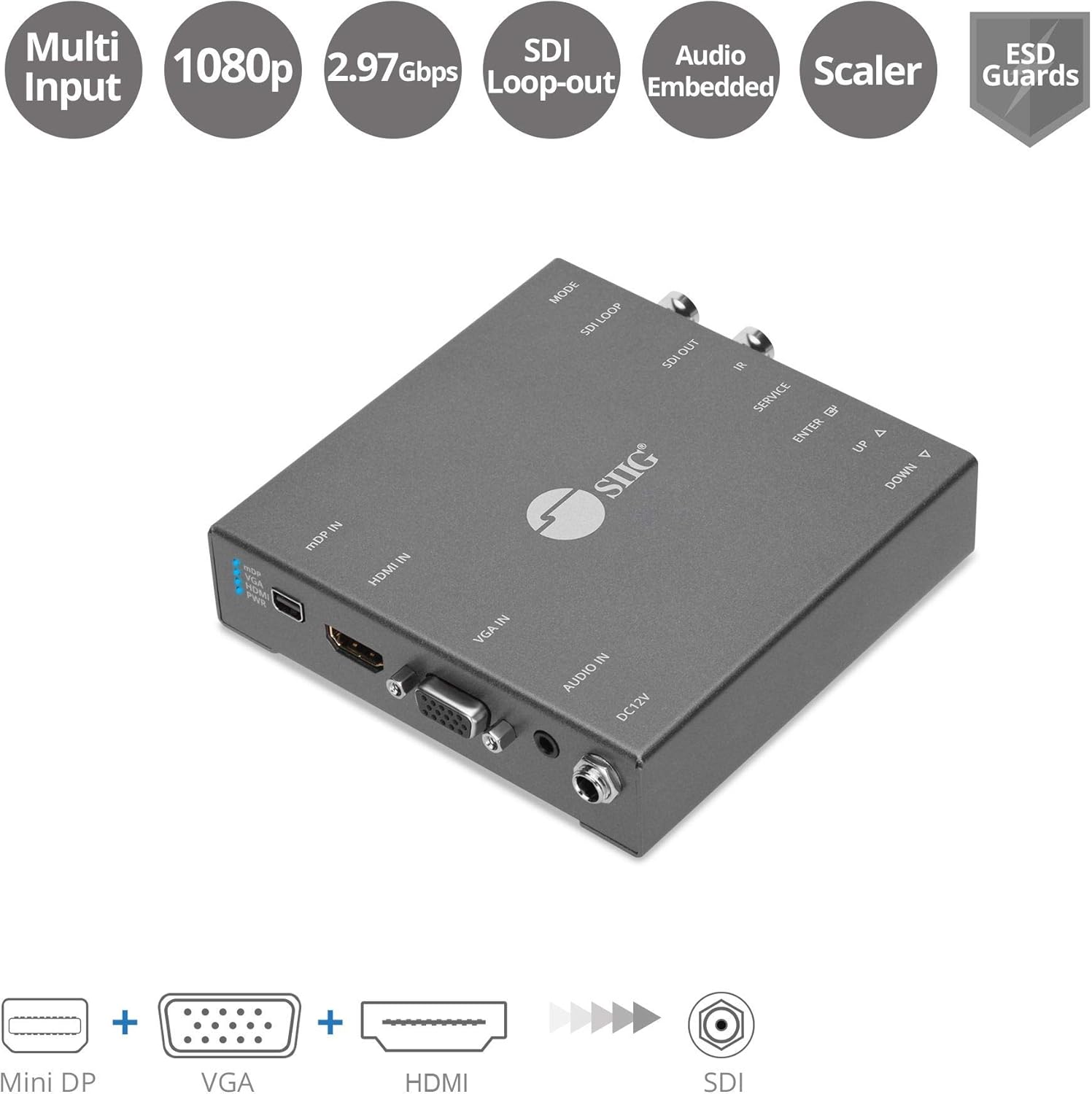 Multiple Video Format to SDI Scaler Converter M787