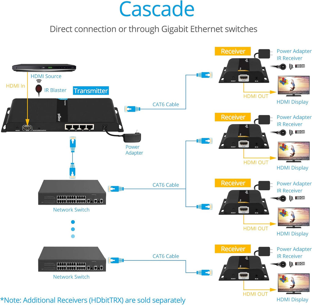 1080p 1x4 HDMI Extender Splitter Balun Q4914