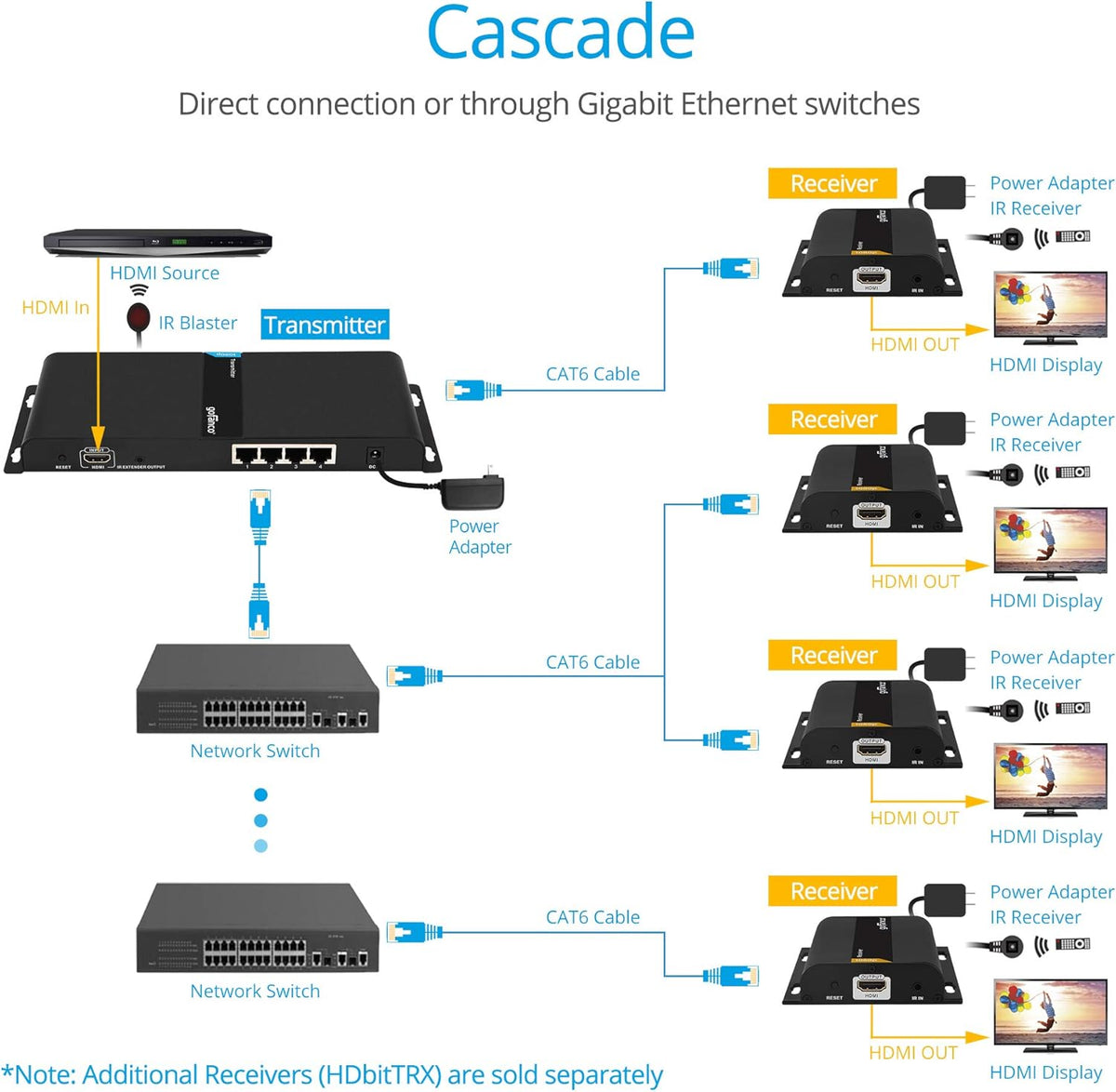 1080p 1x4 HDMI Extender Splitter Balun Q4914