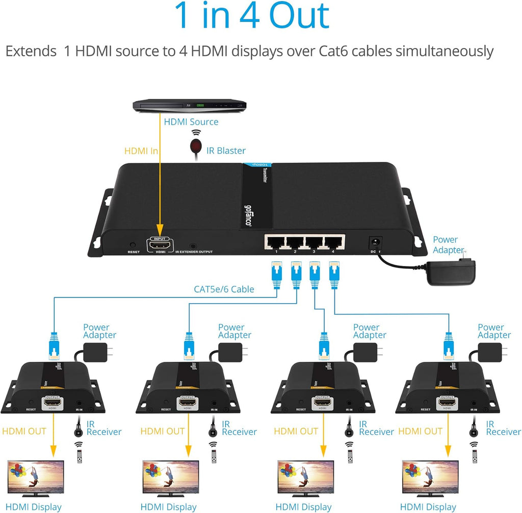 1080p 1x4 HDMI Extender Splitter Balun Q4914