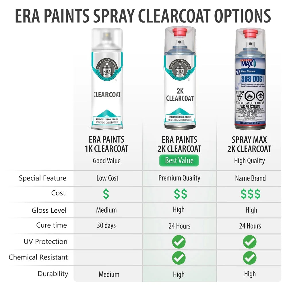 Stellar Blue Pearl Automotive Touch Up Paint Spray Pro Kit M125152