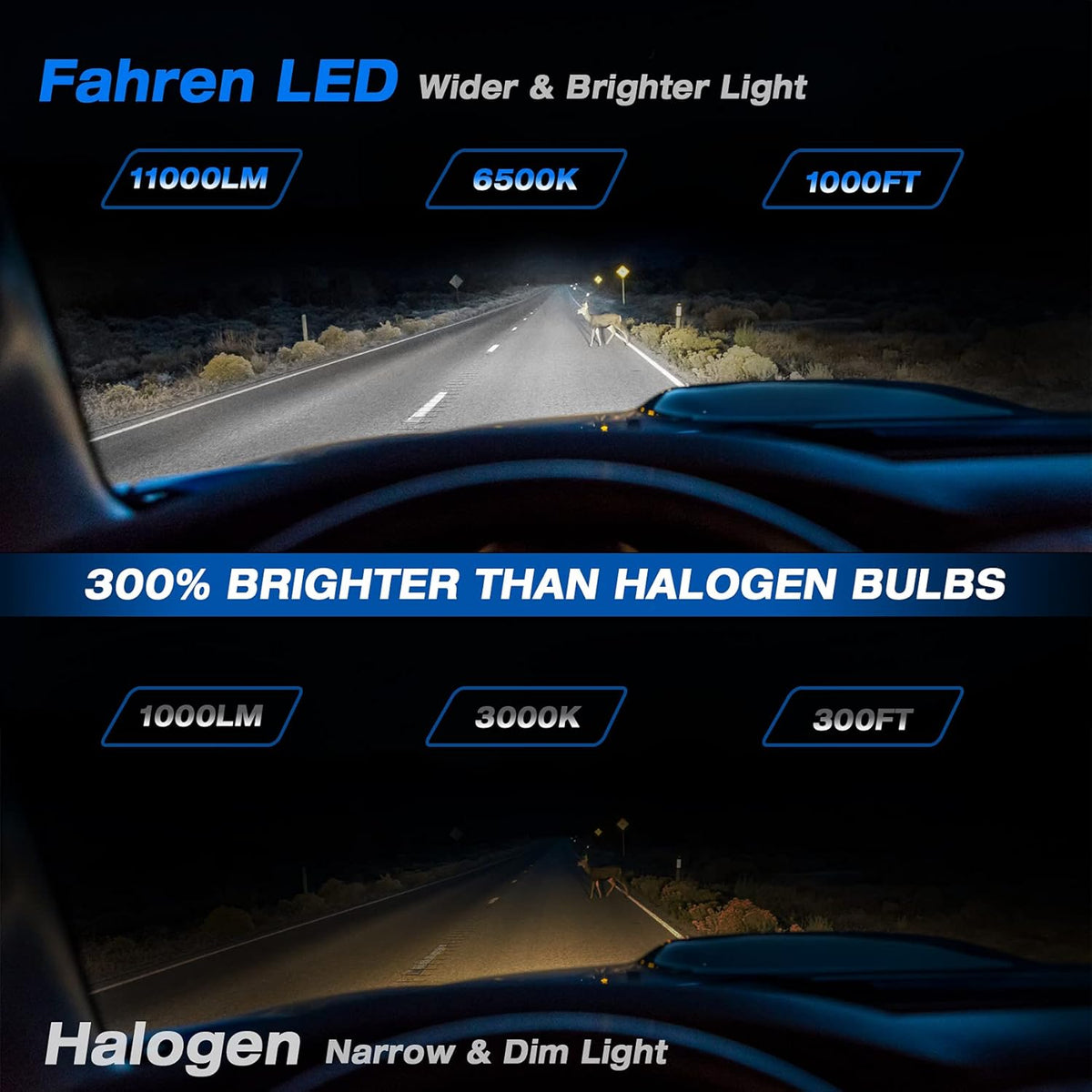 H4/9003/HB2 LED Headlight Bulbs White 6500K, Pack of 2 S587