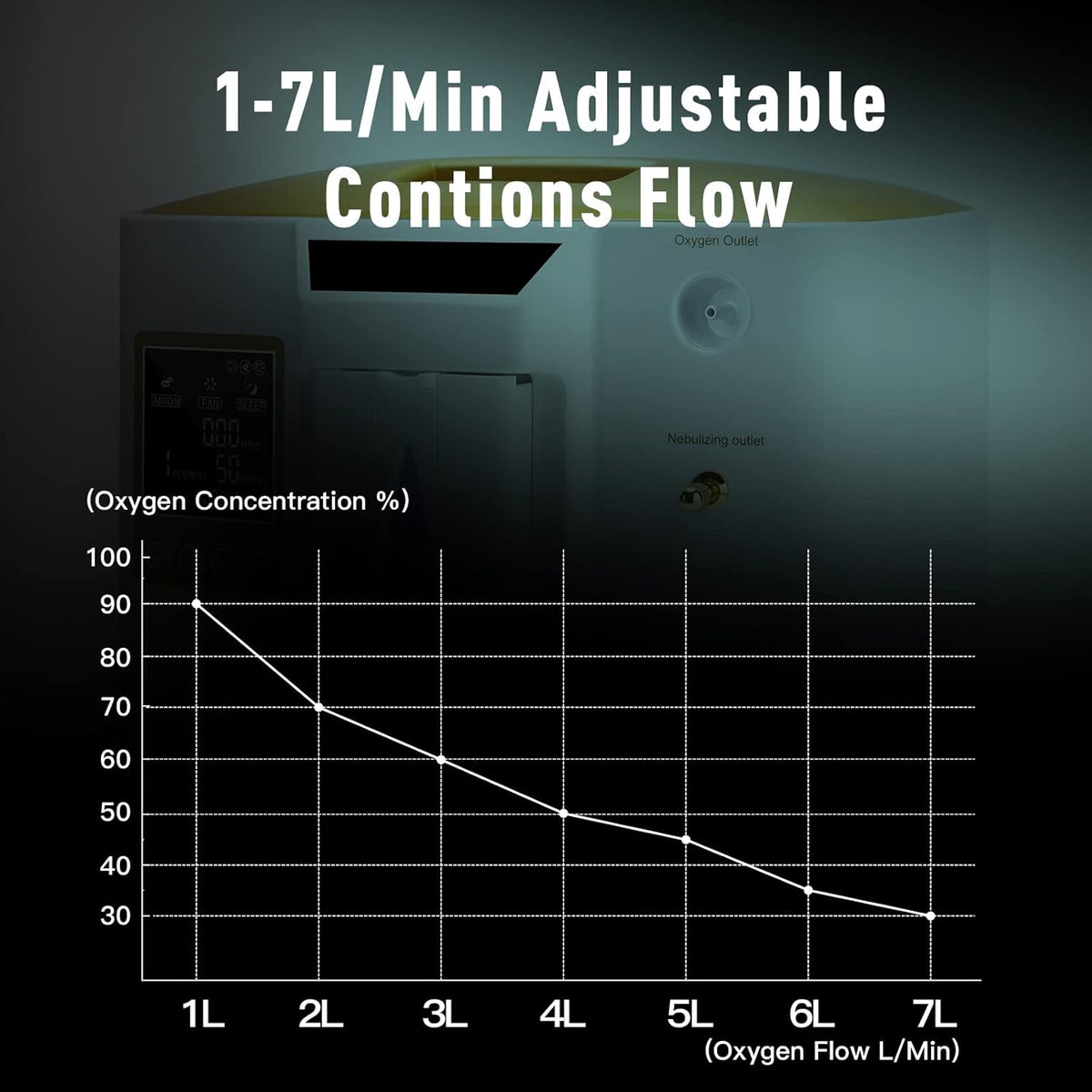 Low Noise Portable 7L Adjustable Continuous Flow Smart Home Appliance X319314