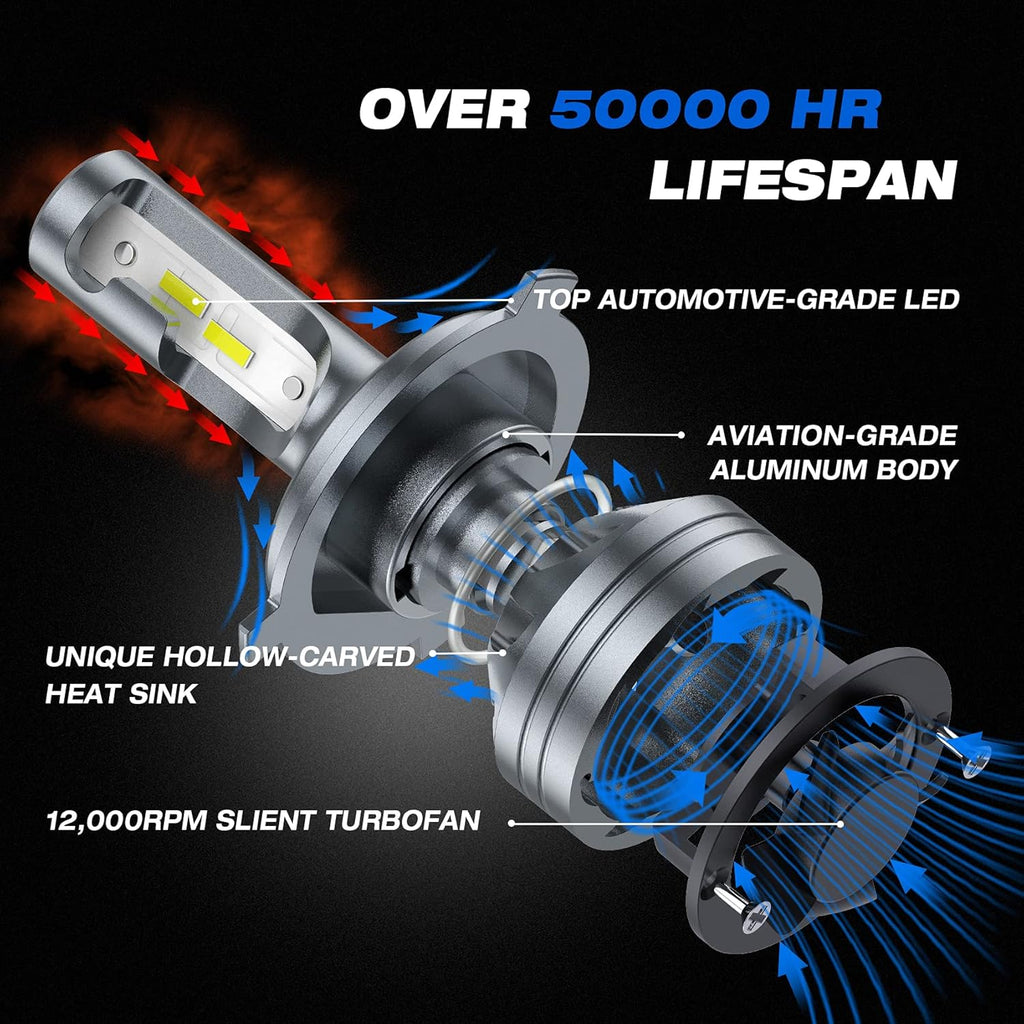 H4/9003/HB2 LED Headlight Bulbs White 6500K, Pack of 2 S587
