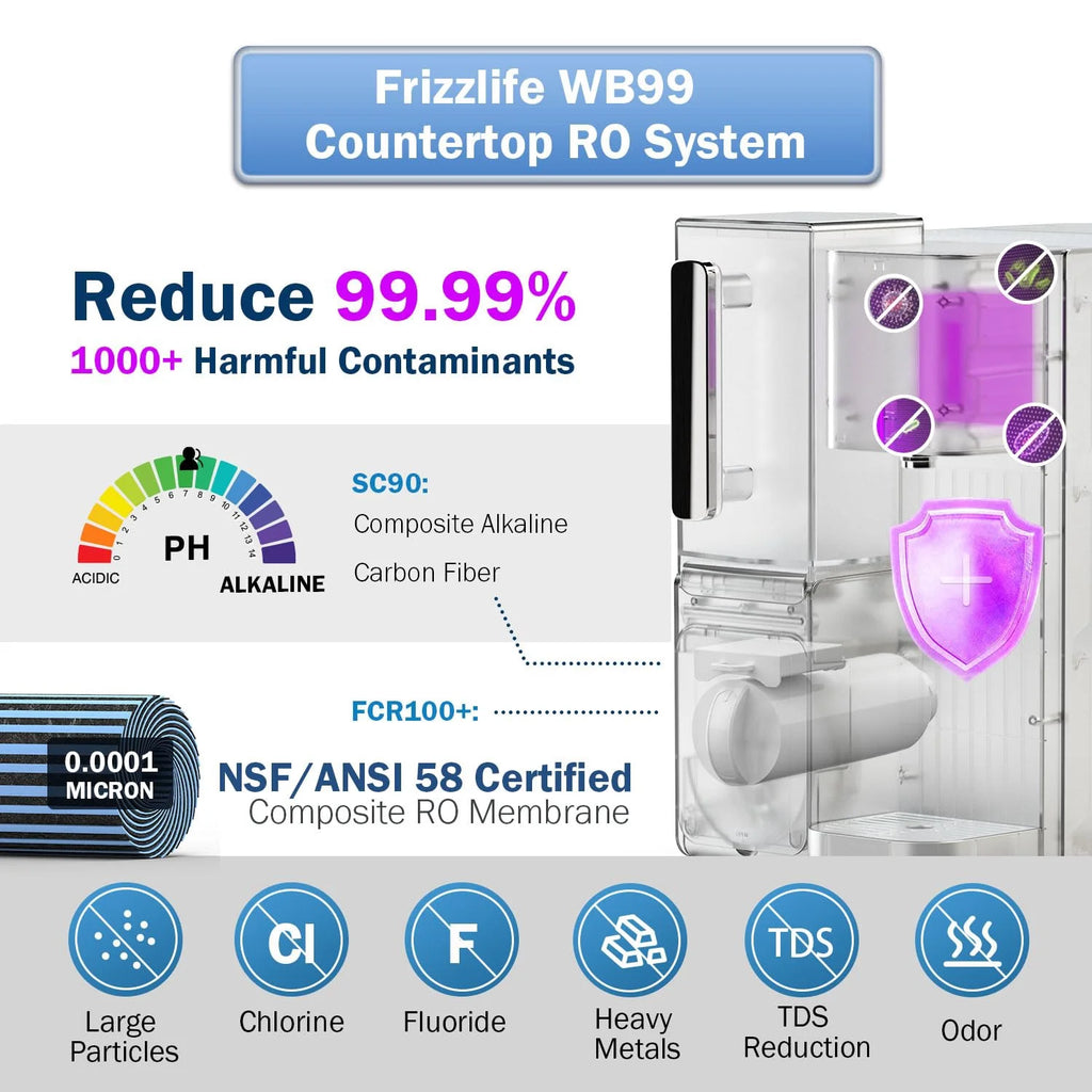 Reverse Osmosis Countertop Filtration System with Water Pitcher P330344