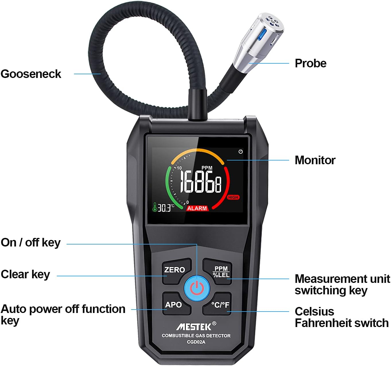Gas Leak Detector with Alarm and Color LCD Display 0-50000PPM Pack of 2 I3308