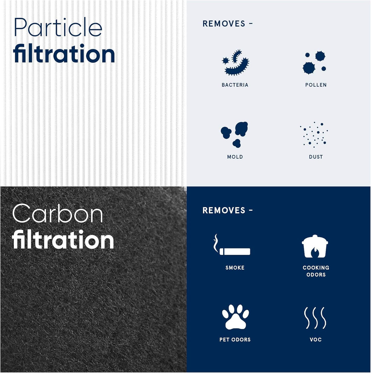 Genuine Replacement Filter with Particle and Activated Carbon E6813