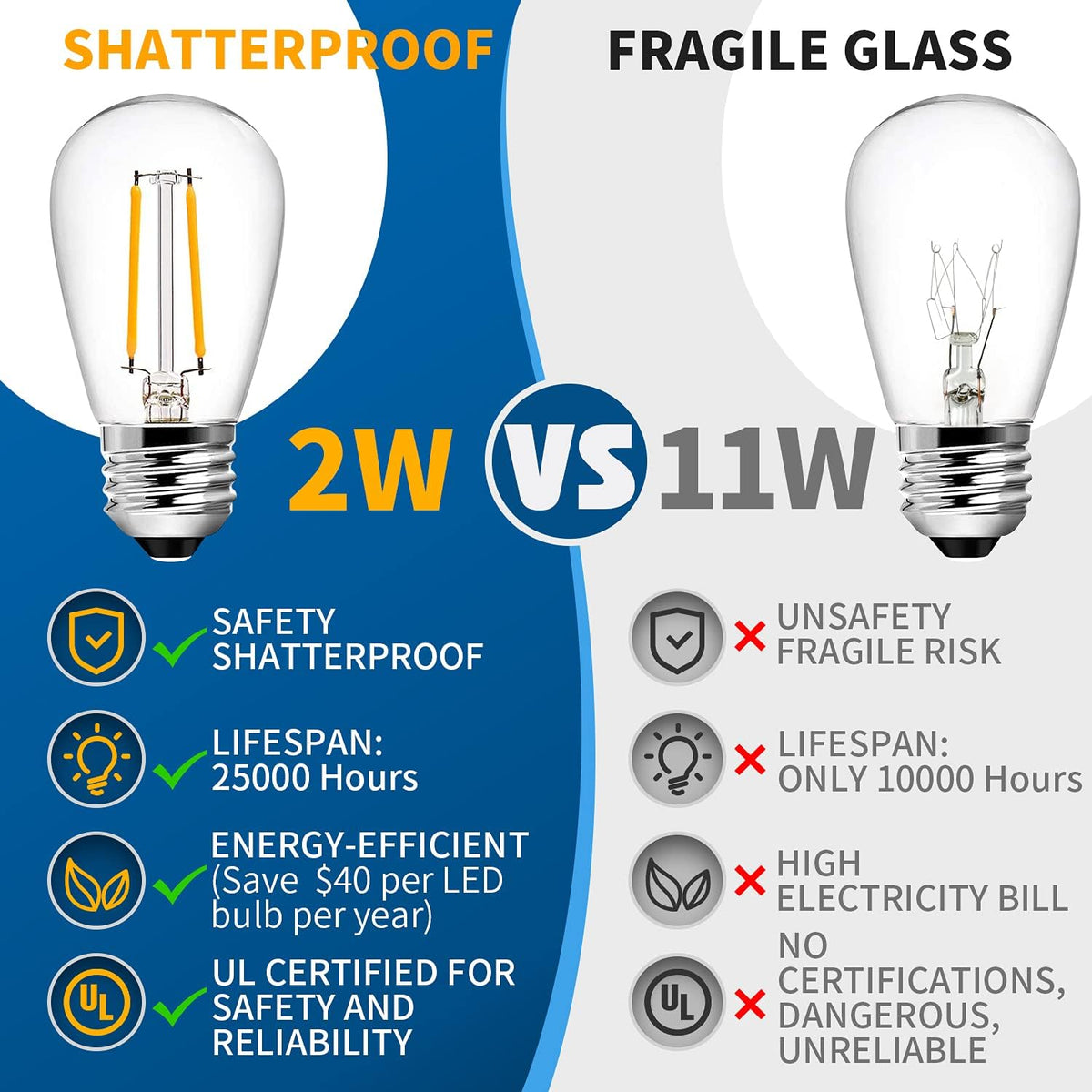 2 Pack 48FT LED Outdoor String Lights with 2W Dimmable Edison Shatterproof Plastic Bulbs Weatherproof Strand M6133